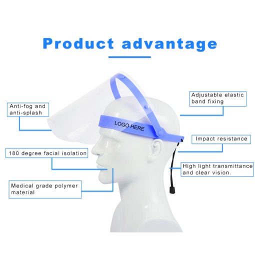 FaceShield